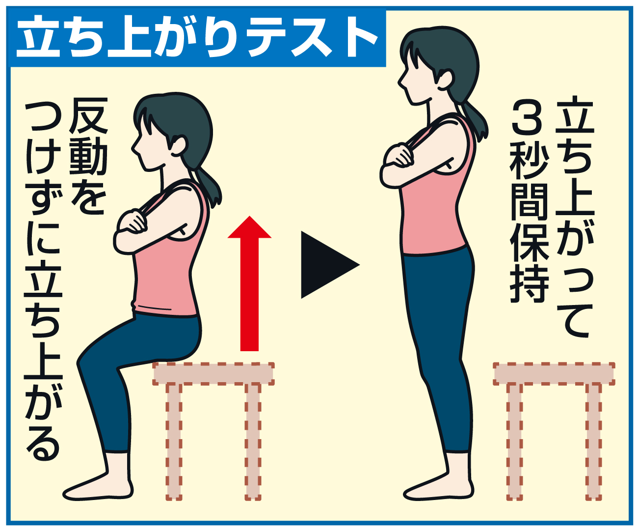 【イラスト】立ち上がりテスト