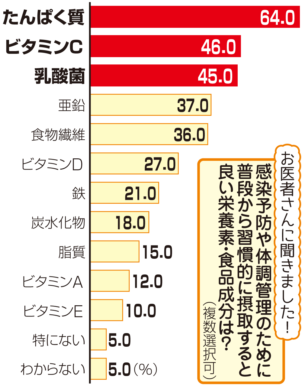 出典は日本能率協会総合研究所