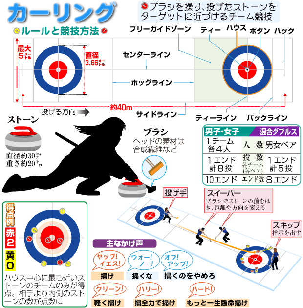 北京グラフィック　カーリング競技説明イラスト