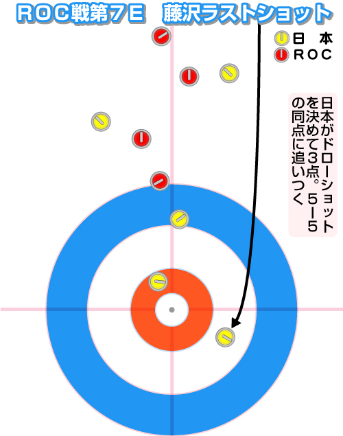 ＲＯＣ戦第７Ｅ藤沢ラストショット