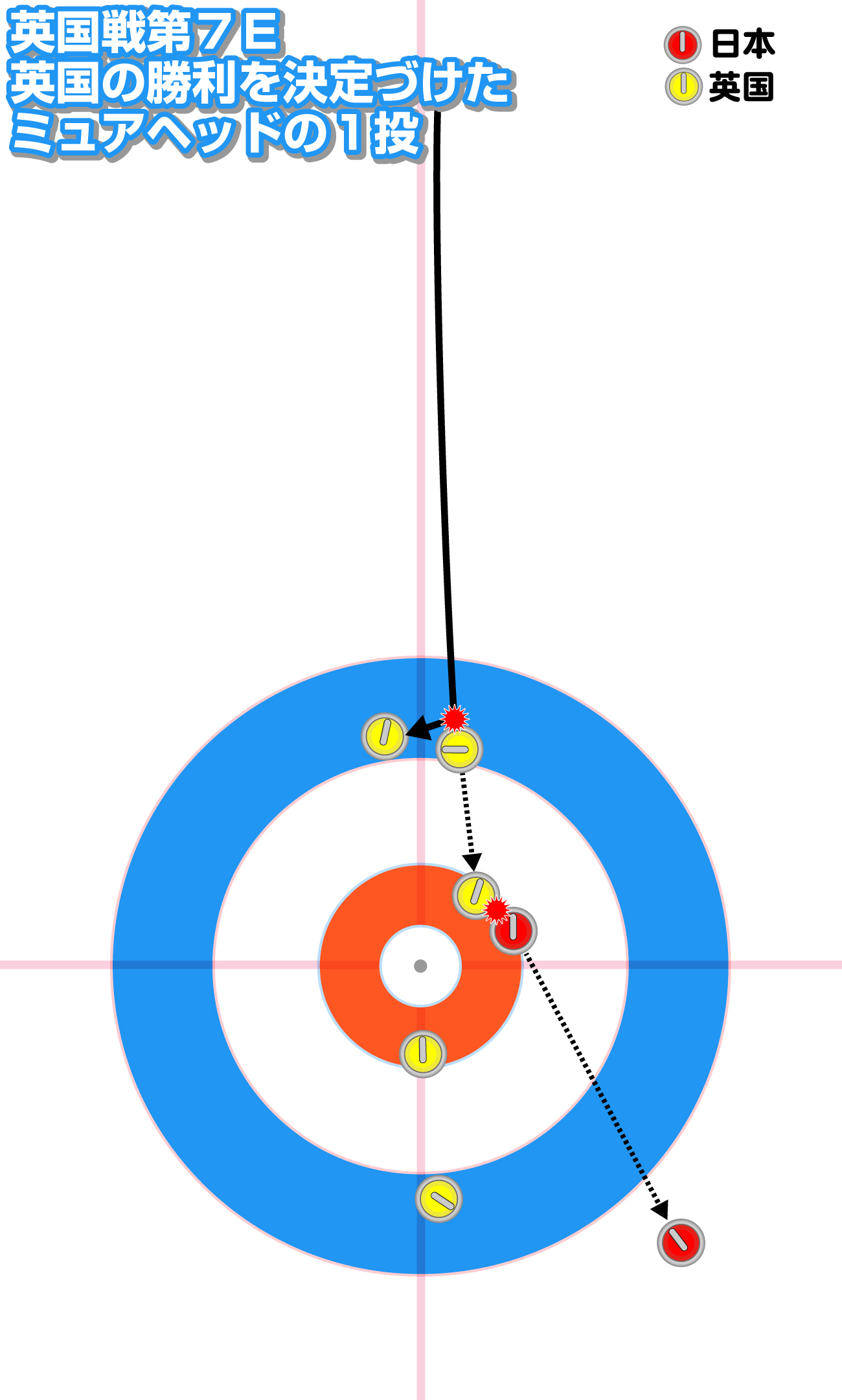 英国の勝利を決定づけたミュアヘッドの１投