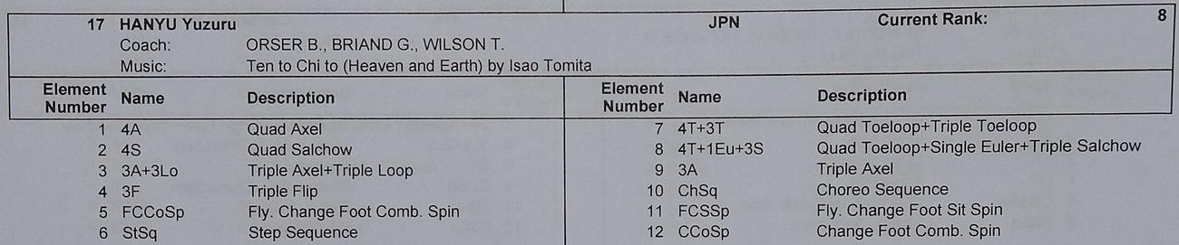 羽生結弦の男子フリー予定構成。五輪で初めて「4A」の2文字が刻まれた