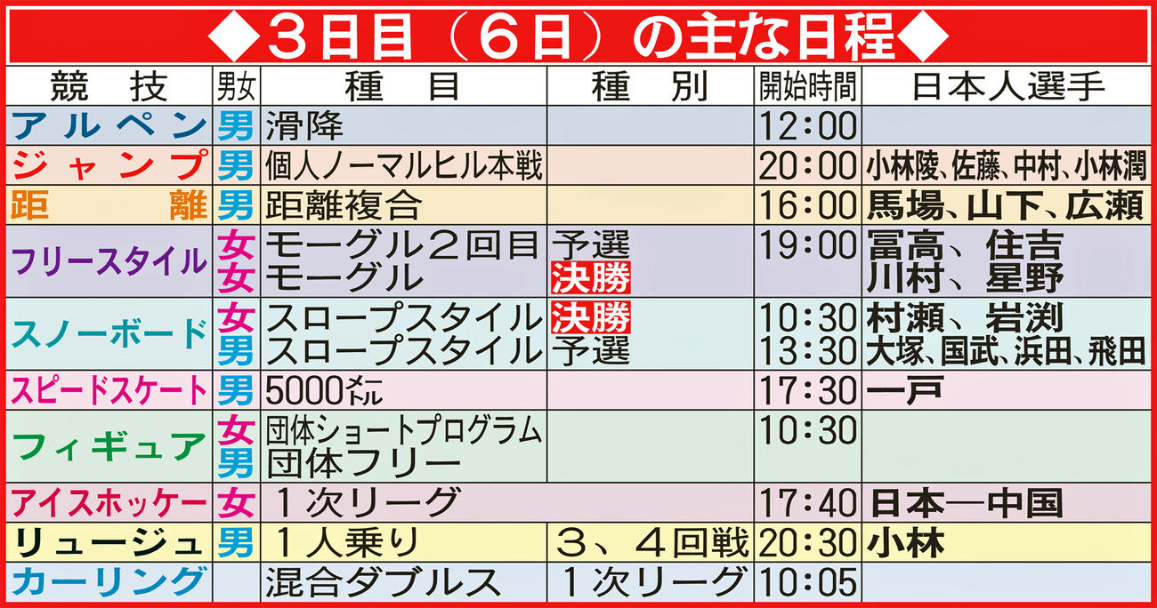 北京五輪3日目（6日）の主な日程