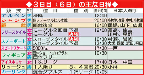 北京五輪3日目(6日)の主な日程