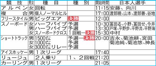 北京五輪6日目（9日）の主な日程