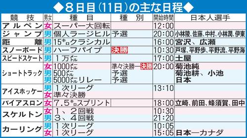 北京五輪8日目(11日)の主な日程