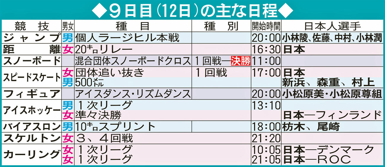 北京五輪9日目（12日）の主な日程