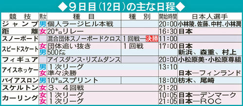 北京五輪9日目(12日)の主な日程