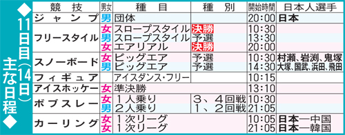 北京五輪11日目（2月14日）の主な日程