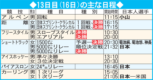 北京五輪13日目(16日)の主な日程