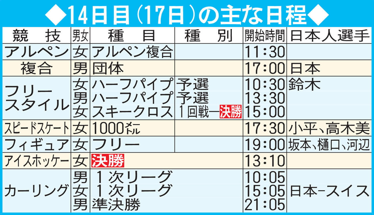 北京五輪14日目（17日）の主な日程