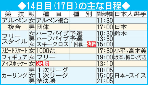 北京五輪14日目（17日）の主な日程
