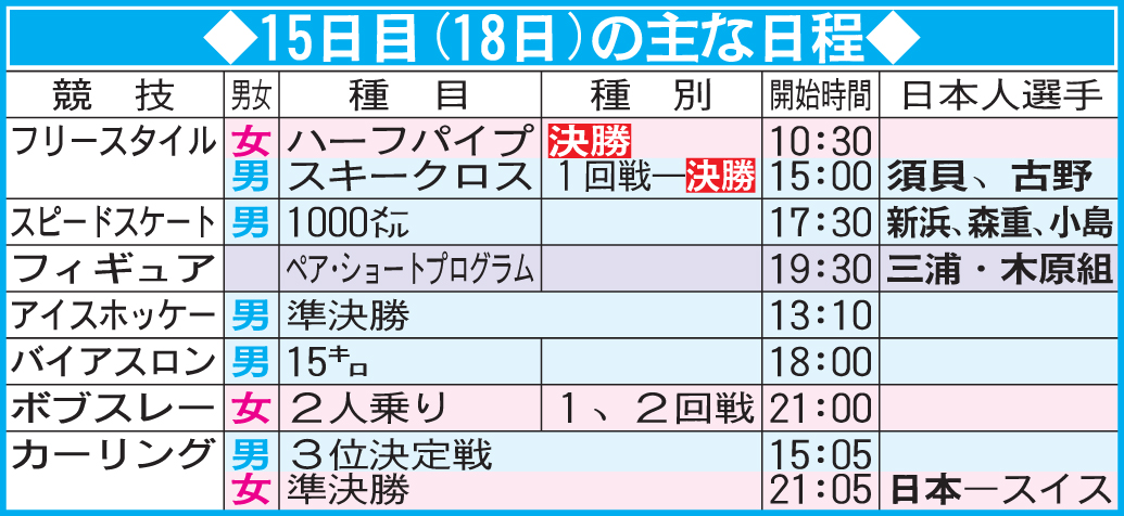 北京五輪15日目（18日）の主な日程