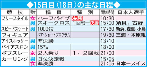北京五輪15日目(18日)の主な日程