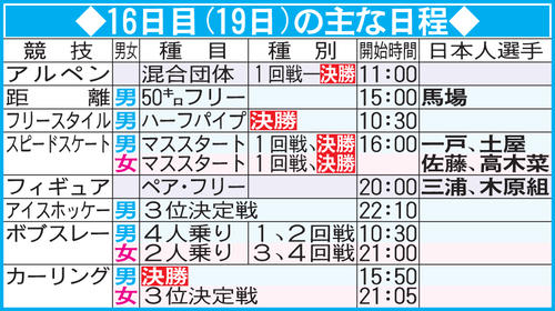 北京五輪16日目（19日）の主な日程