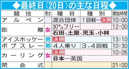 北京五輪最終日（20日）の主な日程