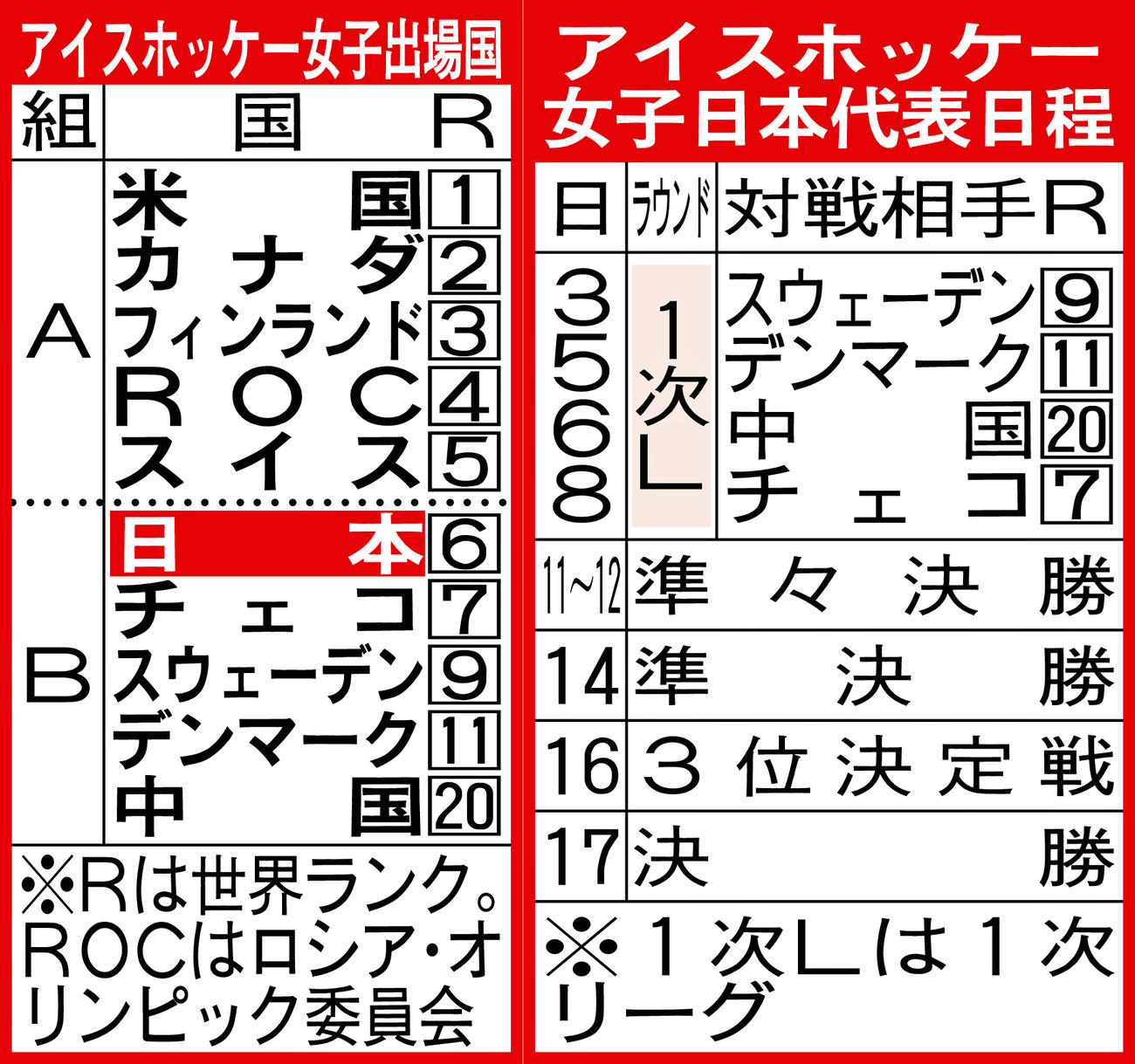 アイスホッケー女子出場国と日本代表日程