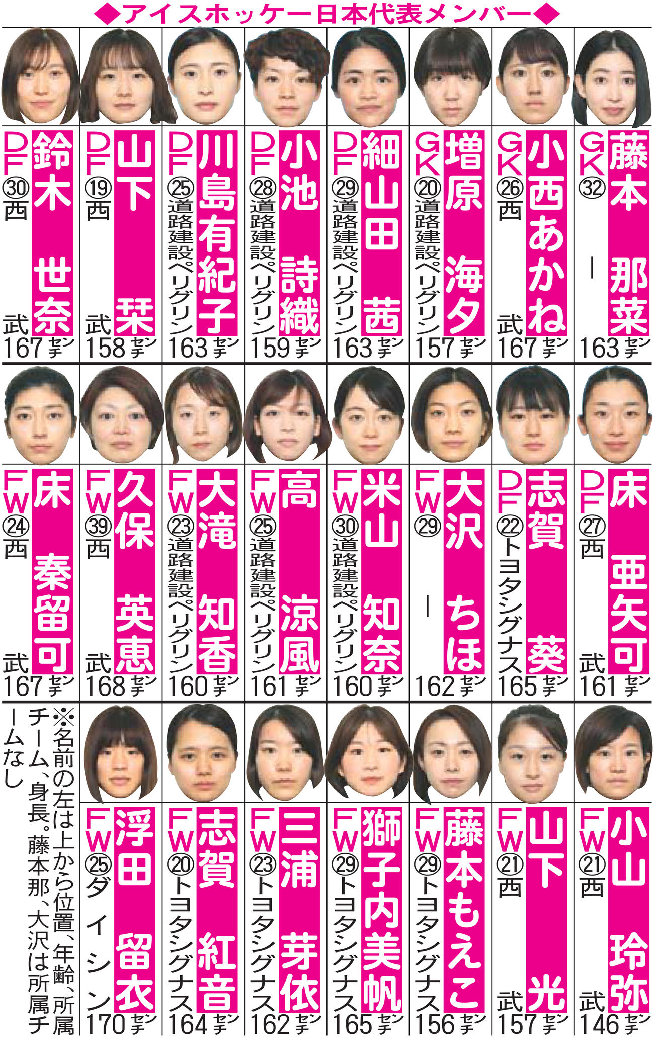 アイスホッケー日本代表メンバー