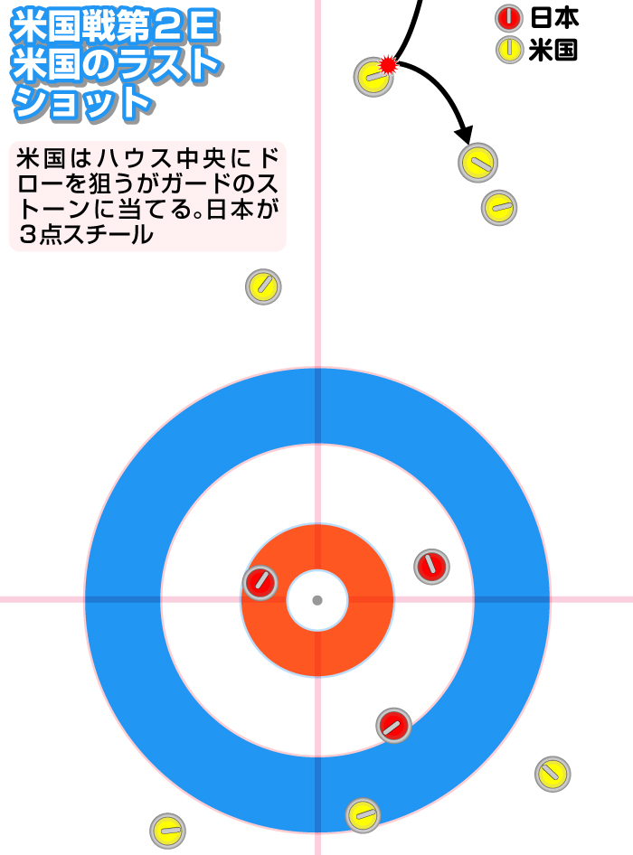 米国戦第２Ｅ　米国のラストショット