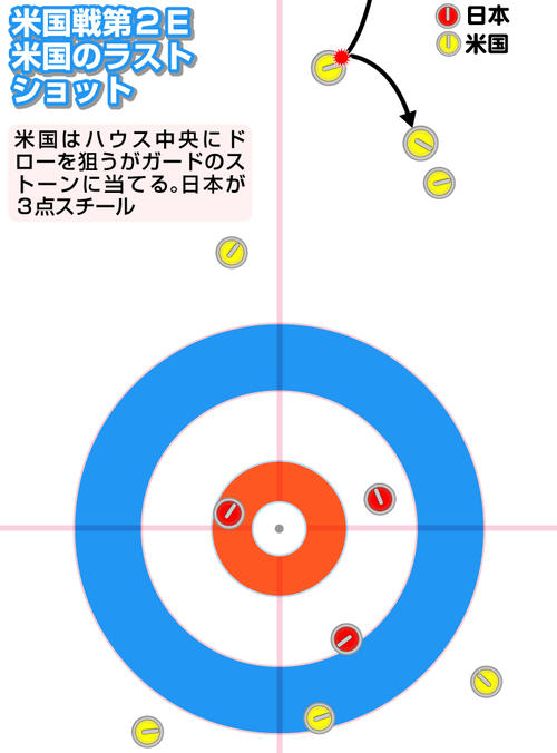 米国戦第２Ｅ　米国のラストショット