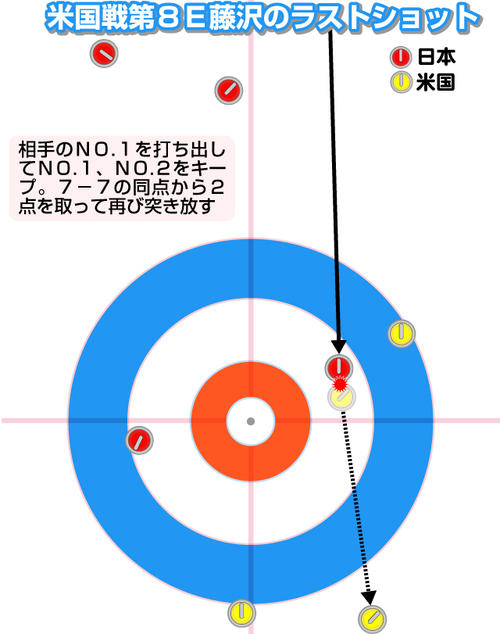米国戦第８Ｅ藤沢のラストショット