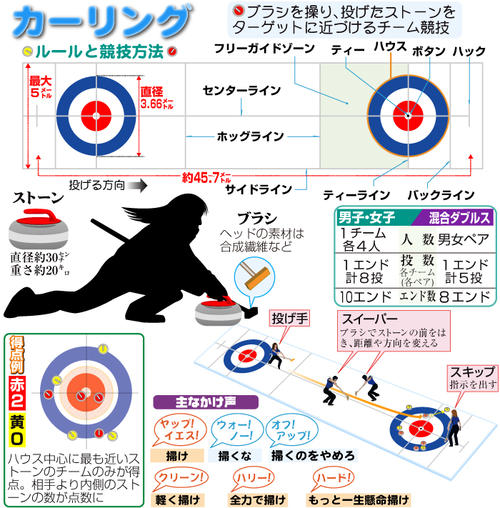北京グラフィック　カーリング競技説明イラスト