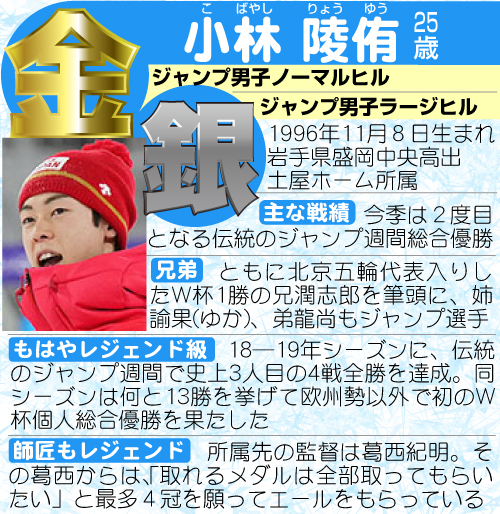 小林陵侑のプロフィール