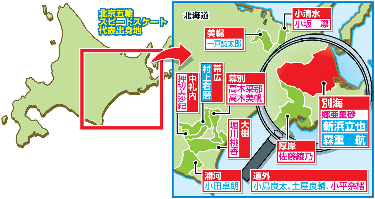 北京五輪スピードスケート代表の出身地