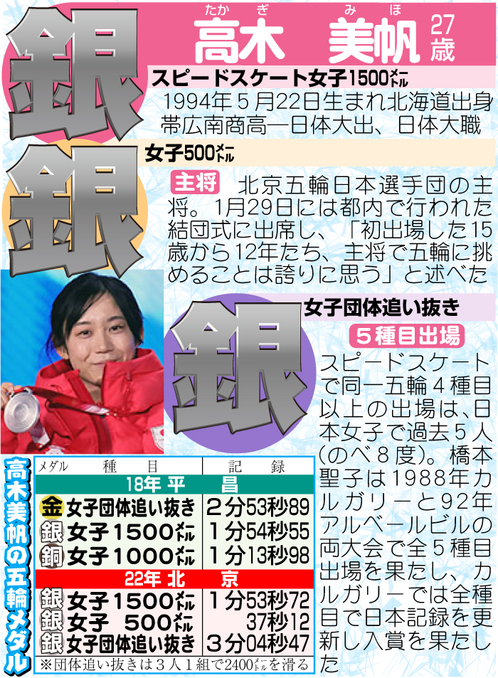 高木美帆のプロフィール