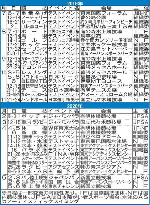 東京2020テストイベント