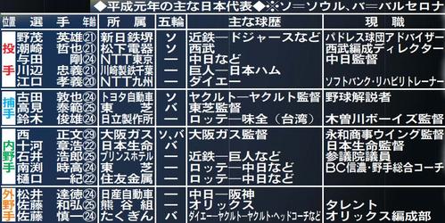 平成元年の主な日本代表