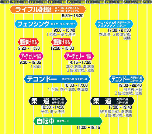 2020年7月25日の有力競技スケジュール