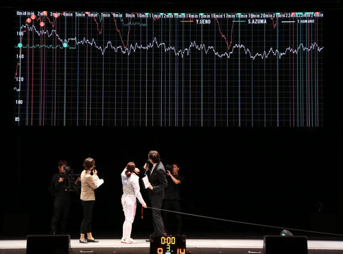 18年12月、フェンシング全日本選手権の個人戦・女子フルーレ決勝でモニターに映された心拍数のデータ