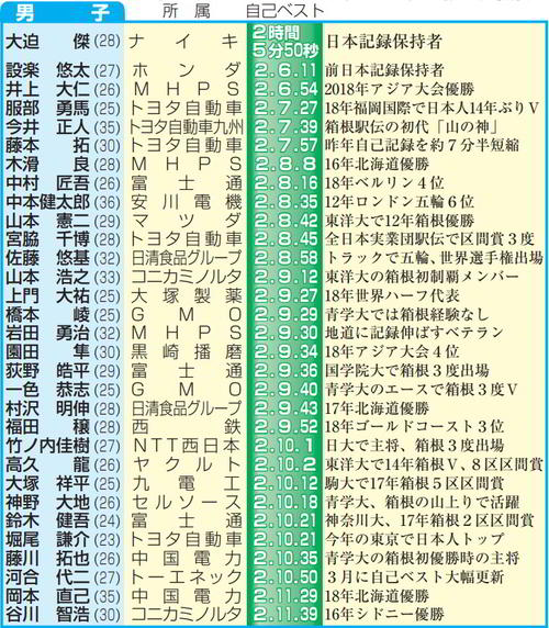※年齢はMGC実施日