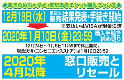 五輪チケット販売の流れ