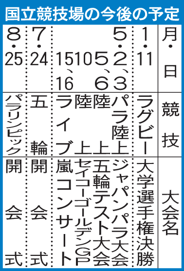 国立競技場の今後の予定