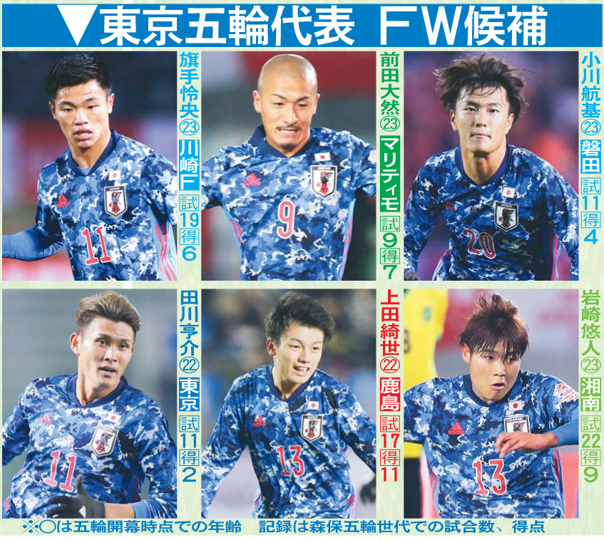東京五輪代表のFW候補