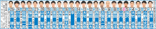 2021年度の男子日本代表登録メンバー