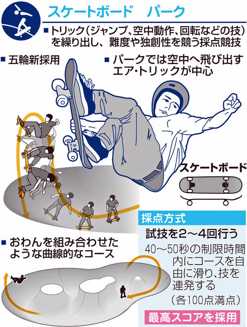 スケートボード パーク女子 四十住さくらの過去 現在 未来 東京五輪 パラリンピック300回連載 五輪コラム 日刊スポーツ