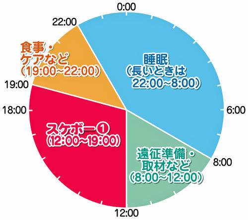 スケートボード パーク女子 四十住さくらの過去 現在 未来 東京五輪 パラリンピック300回連載 五輪コラム 日刊スポーツ