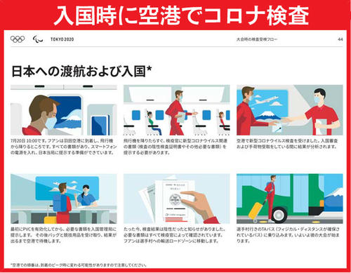 入国時に空港でコロナ検査