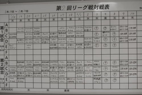 アドヴィックス常呂カーリングホールの町内リーグの対戦表