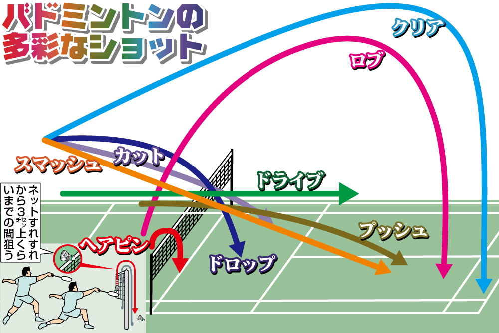バドミントンのショット