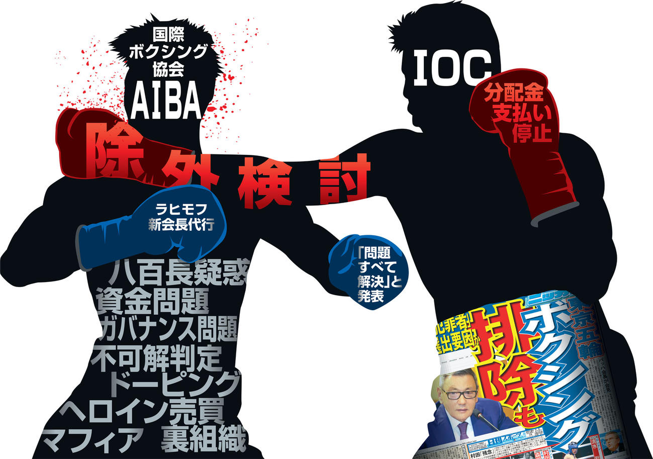 ボクシング除外検討