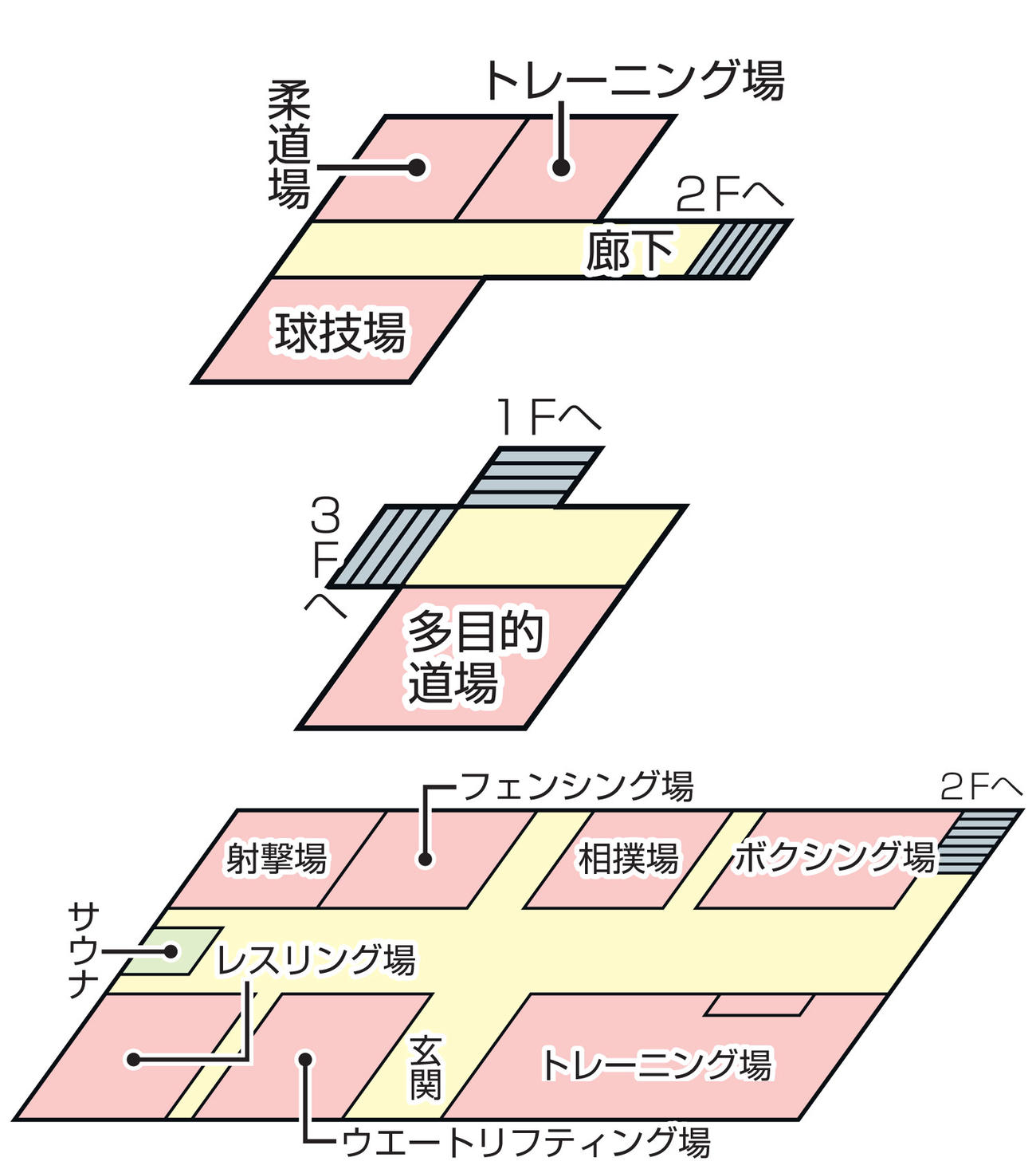 総合体育館