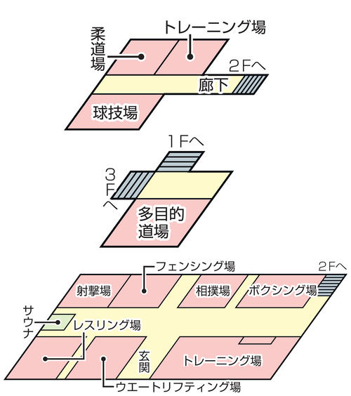 総合体育館