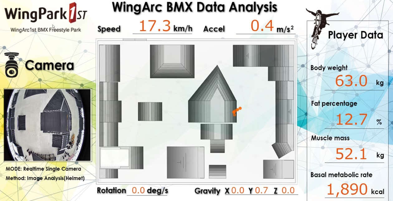 「WingPark1st」で得られるデータ可視化画面の一例（ウイングアーク1st提供）