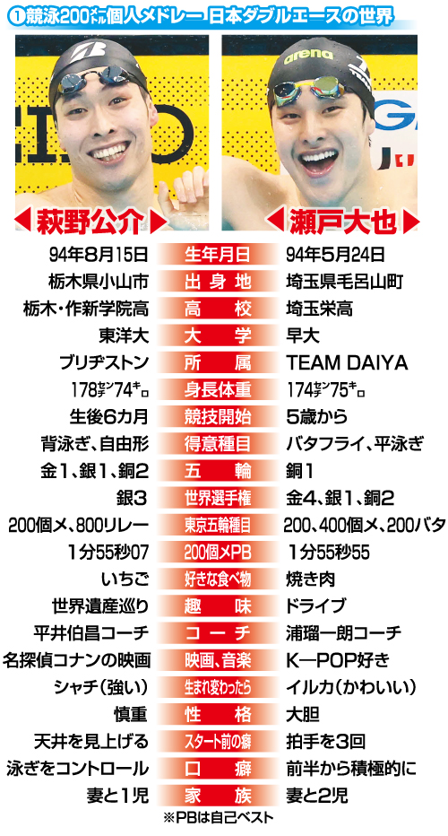 競泳200m個人メドレー日本ダブルエース、瀬戸と萩野の比較