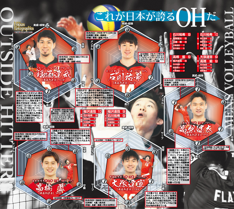 男子バレーボール日本代表注目プレーヤーの紹介