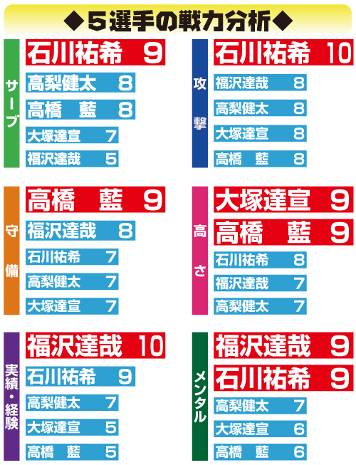 男子バレーボール日本代表注目５選手の戦力分析